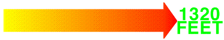 Quarter mile calculator masthead
